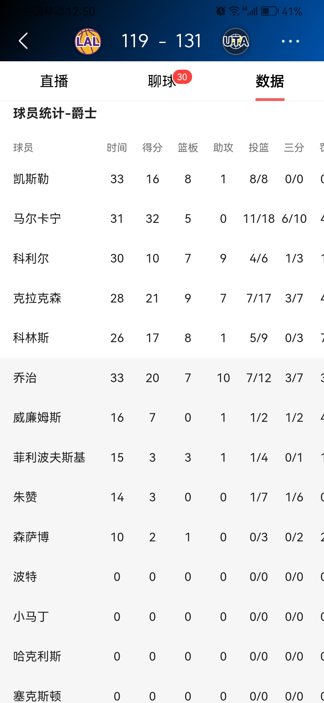 九游-费德勒焦点对战，东契奇与50激战勇士分钟，大比分获胜胜负难料！-九游