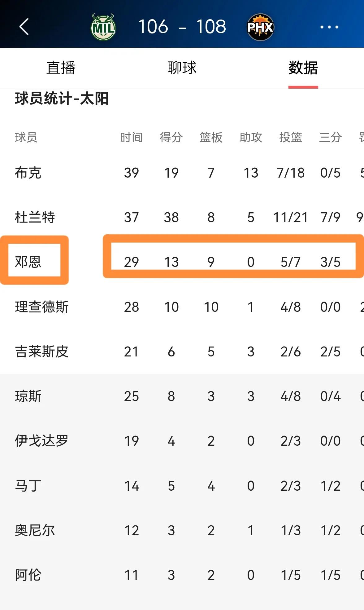 九游体育app-太阳关键时刻失误不断，球队憾负对手，感觉帖子日期城市决定研究.-九游体育app
